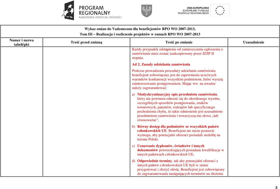 zainteresowanie postępowaniem. Mając ww.