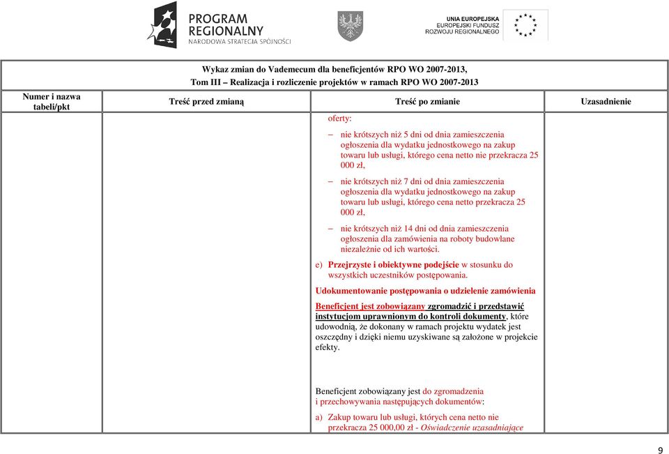 roboty budowlane niezaleŝnie od ich wartości. e) Przejrzyste i obiektywne podejście w stosunku do wszystkich uczestników postępowania.