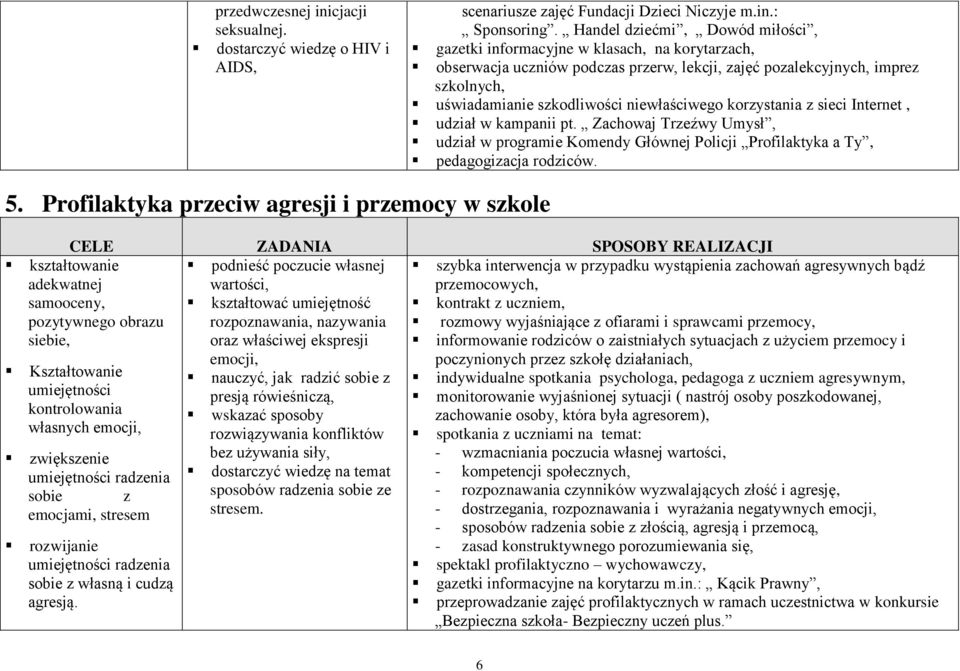 niewłaściwego korzystania z sieci Internet, udział w kampanii pt. Zachowaj Trzeźwy Umysł, udział w programie Komendy Głównej Policji Profilaktyka a Ty, pedagogizacja rodziców. 5.