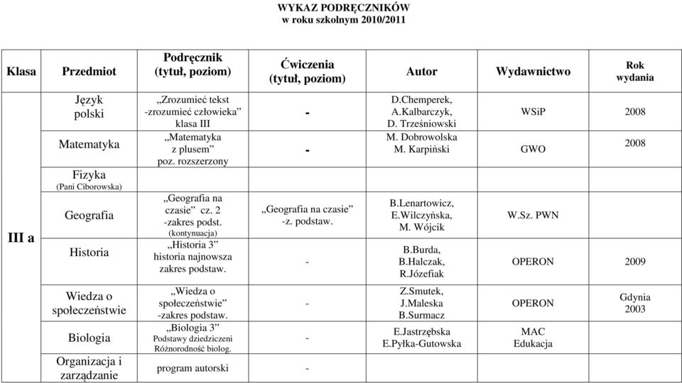 Trześniowski M. Dobrowolska M. Karpiński GWO B.Lenartowicz, E.Wilczyńska, M. Wójcik B.Burda, B.