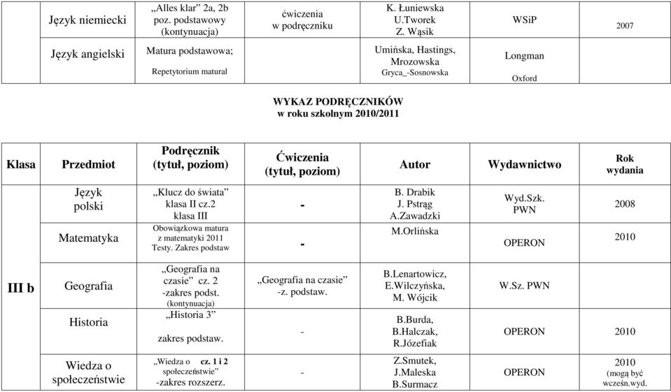 klasa II cz.2 Obowiązkowa matura z matematyki 2011 Testy. Zakres podstaw B. Drabik J. Pstrąg A.Zawadzki M.