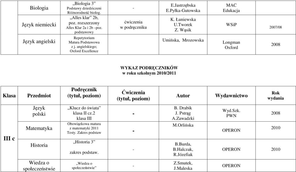 PyłkaGutowska Umińska, Mrozowska III c Klucz do świata klasa II cz.