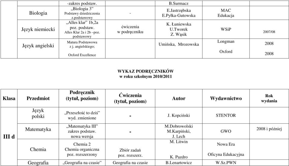 PyłkaGutowska Umińska, Mrozowska III d Chemia Przeszłość to dziś wyd. zmienione J.