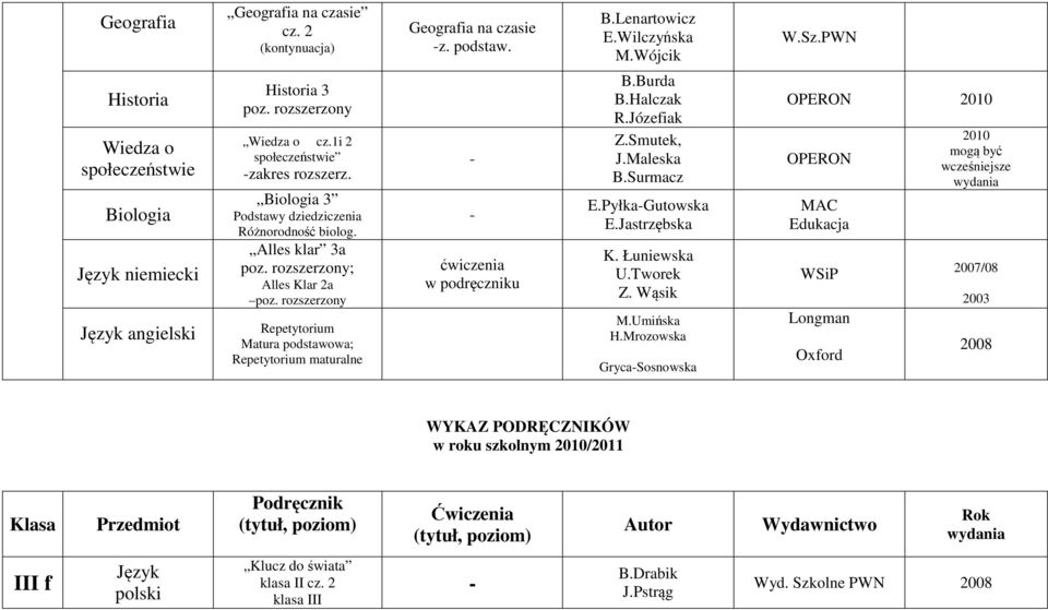Alles klar 3a ; Alles Klar 2a Repetytorium Matura podstawowa; Repetytorium maturalne B.Burda B.Halczak E.