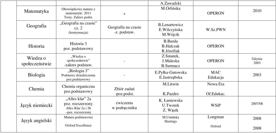 podstawowy Podstawy dziedziczenia poz.podstawowy Chemia organiczna poz.