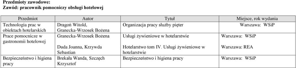 Granecka-Wrzosek Bożena Usługi żywieniowe w hotelarstwie Duda Joanna, Krzywda Hotelarstwo tom IV.