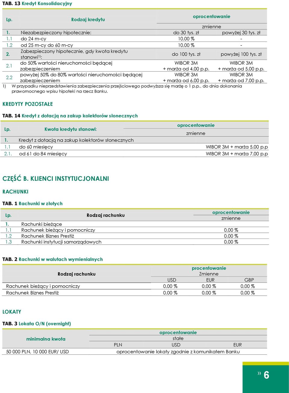 p. + marża od 7,00 p.p. 1) W przypadku nieprzedstawienia zabezpieczenia przejściowego podwyższa się marżę o 1 p.p., do dnia dokonania prawomocnego wpisu hipoteki na rzecz Banku. KREDYTY POZOSTAŁE TAB.