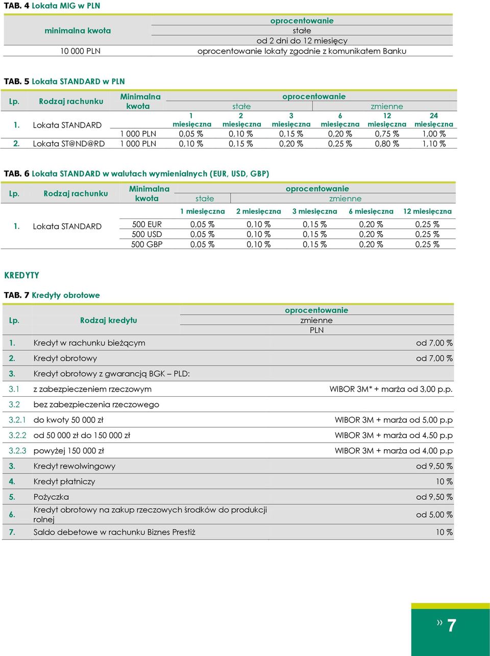 6 Lokata STANDARD w walutach wymienialnych (EUR, USD, GBP) 1.