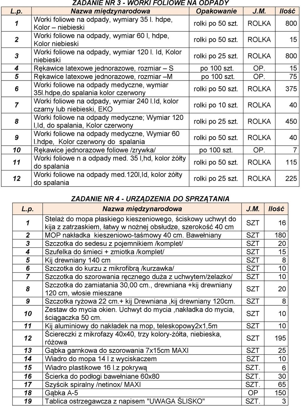 ROLKA 800 4 Rękawice latexowe jednorazowe, rozmiar S po 00 szt. OP. 5 5 Rękawice latexowe jednorazowe, rozmiar M po 00 szt. OP. 75 6 Worki foliowe na odpady medyczne, wymiar 5l.