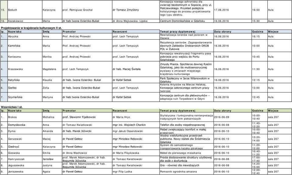Kozakiewicz Marta dr hab Iwona Dzierżko-Bukal dr Anna Wejkowska- Lipska Centrum Dominikańskie w Gdańsku 16.06.2016 15:30 Projektowanie w krajobrazie kulturowym II st. 1. Abrycka Anna Prof.