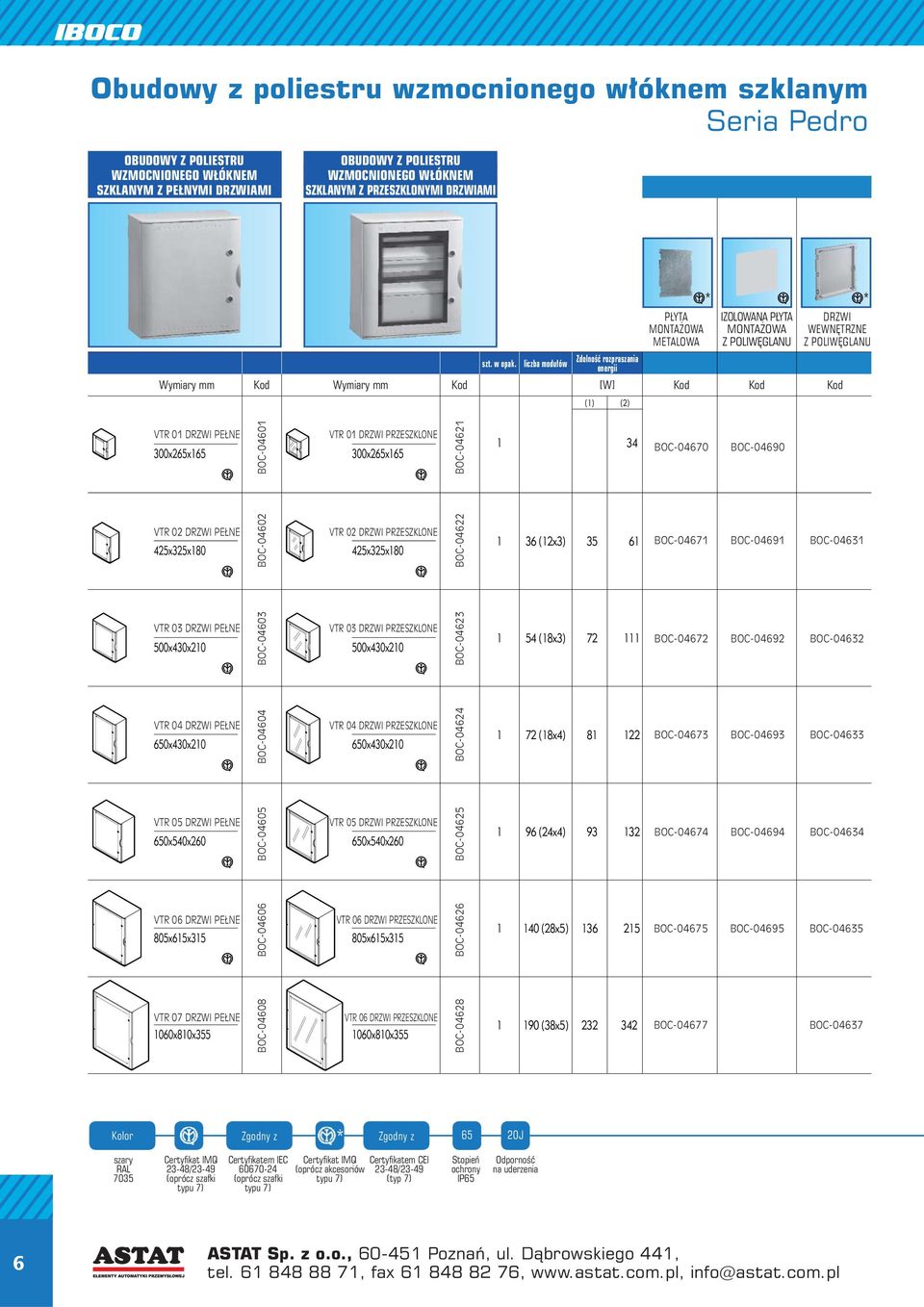 liczba modułów Zdolność rozpraszania energii Kod Wymiary mm Kod [W] Kod Kod Kod VTR 01 DRZWI PEŁNE BOC-04601 VTR 01 DRZWI PRZESZKLONE BOC-04621 BOC-04670 BOC-04690 VTR 02 DRZWI PEŁNE BOC-04602 VTR 02