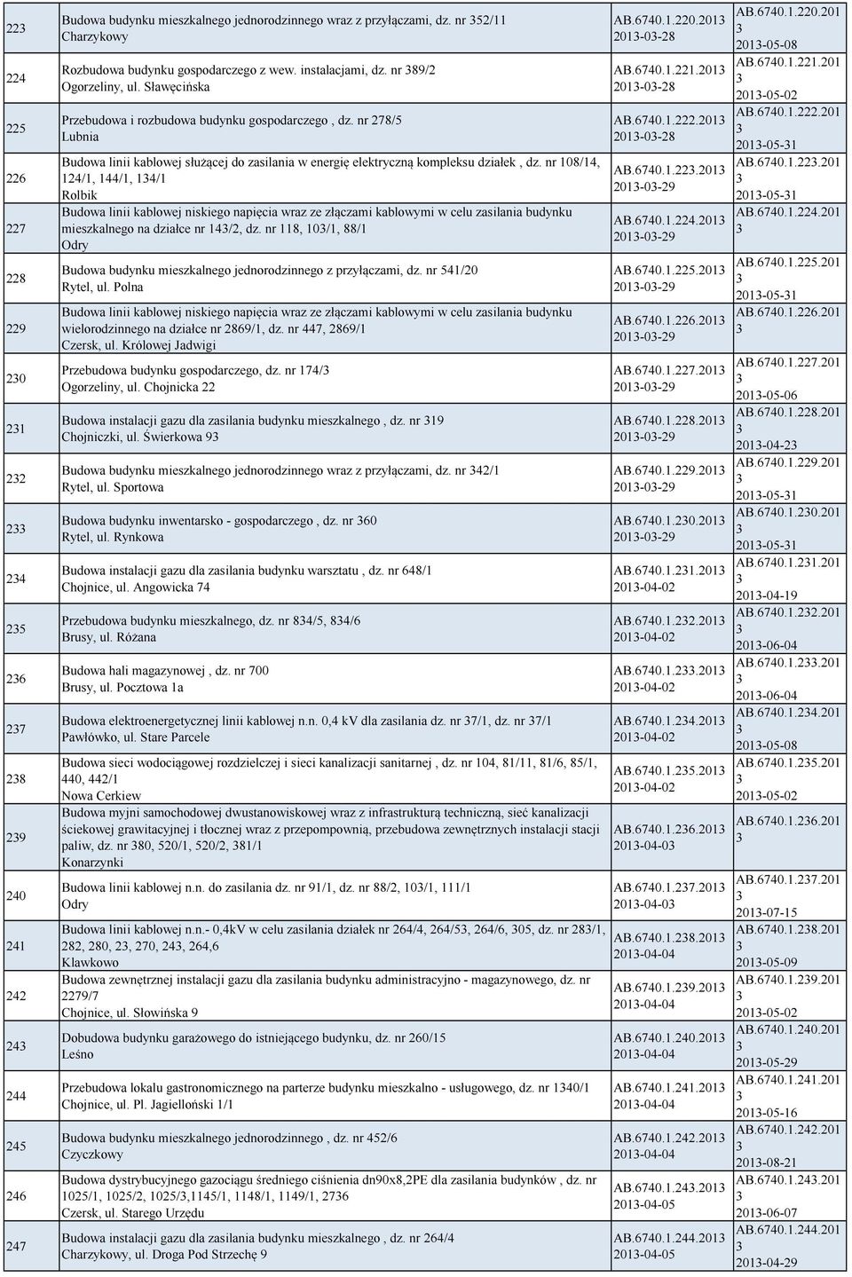 nr 278/5 Lubnia Budowa linii kablowej służącej do zasilania w energię elektryczną kompleksu działek, dz.