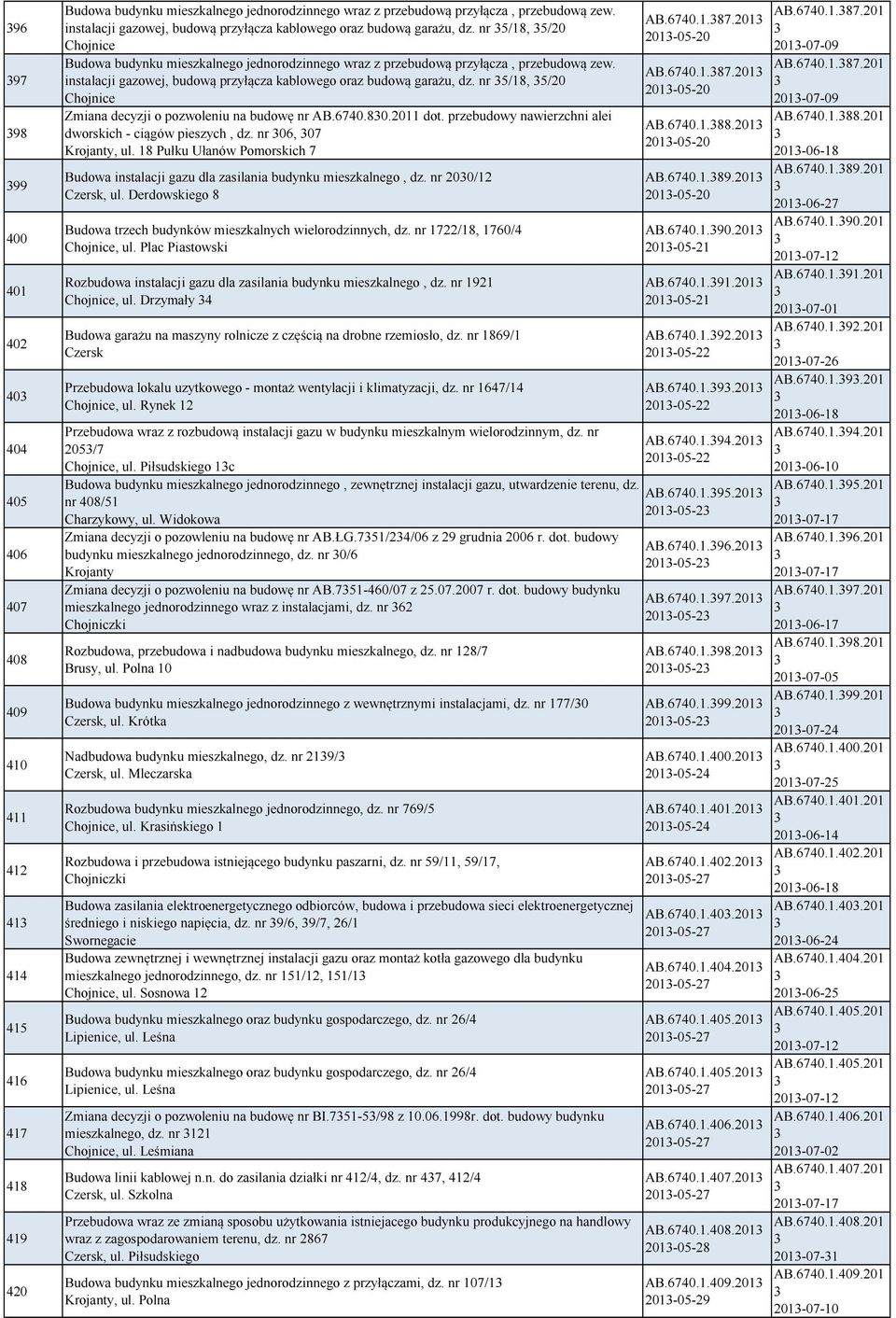 instalacji gazowej, budową przyłącza kablowego oraz budową garażu, dz. nr 5/18, 5/20 Zmiana decyzji o pozwoleniu na budowę nr AB.6740.80.2011 dot.