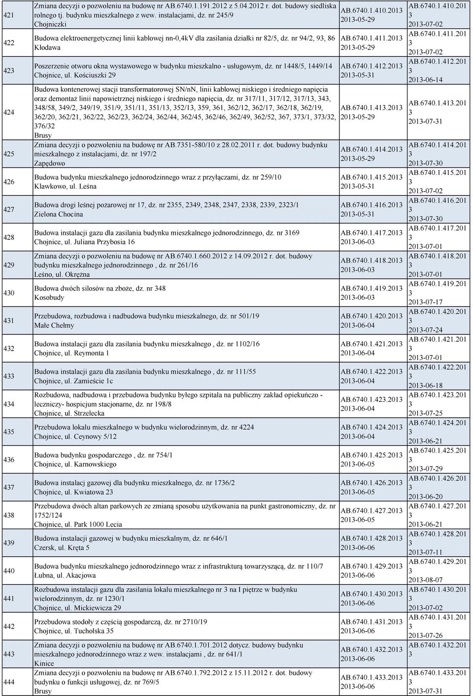 nr 94/2, 9, 86 Kłodawa Poszerzenie otworu okna wystawowego w budynku mieszkalno - usługowym, dz. nr 1448/5, 1449/14, ul. Kościuszki 29 AB.6740.1.410.201 201-05-29 AB.6740.1.411.201 201-05-29 AB.6740.1.412.