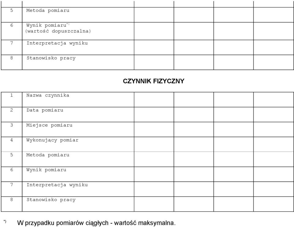 W przypadku pomiarów ciągłych - wartość