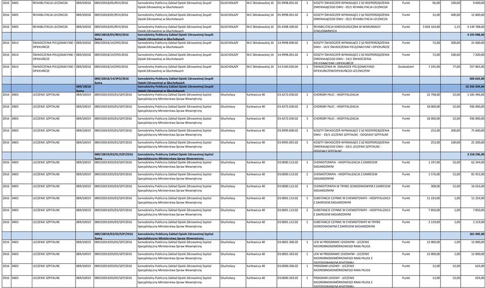 Zakład Opieki Zdrowotnej Zespół Opieki Zdrowotnej w Głuchołazach 08R/10018/05/REH/2016 Samodzielny Publiczny Zakład Opieki Zdrowotnej Zespół Opieki Zdrowotnej w Głuchołazach 08R/10018