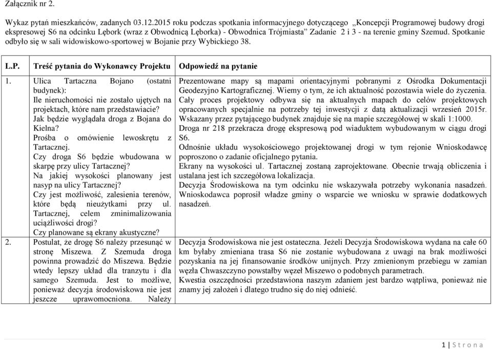 gminy Szemud. Spotkanie odbyło się w sali widowiskowo-sportowej w Bojanie przy Wybickiego 38. L.P. Treść pytania do Wykonawcy Projektu Odpowiedź na pytanie 1.