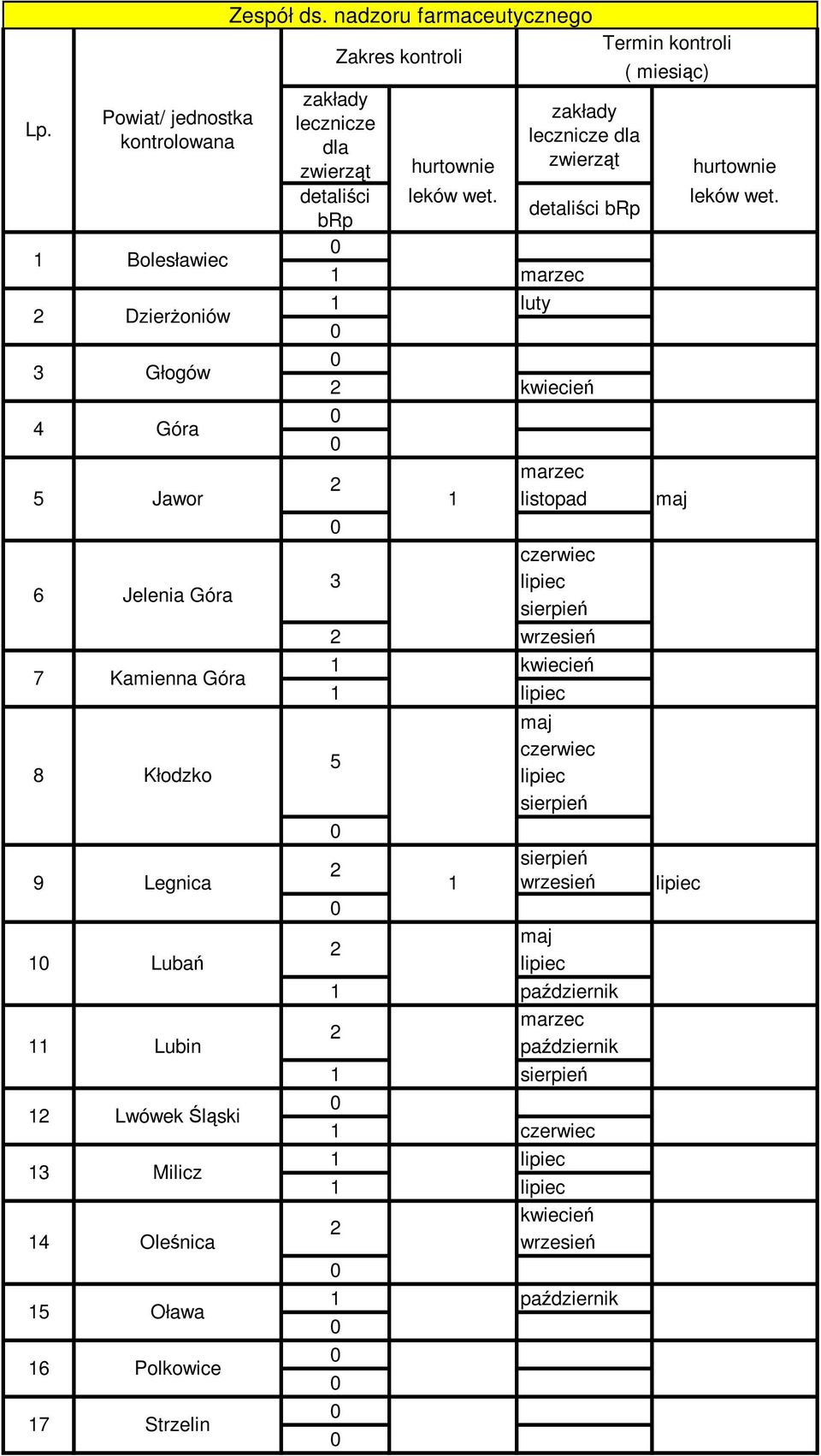 sierpień sierpień 2 9 Legnica 1 wrzesień lipiec maj 2 1 Lubań lipiec 11 Powiat/ jednostka 1 Bolesławiec 2 Dzierżoniów 3 Głogów 4 Góra 5 Jawor 6 Jelenia Góra 7 Kamienna Góra