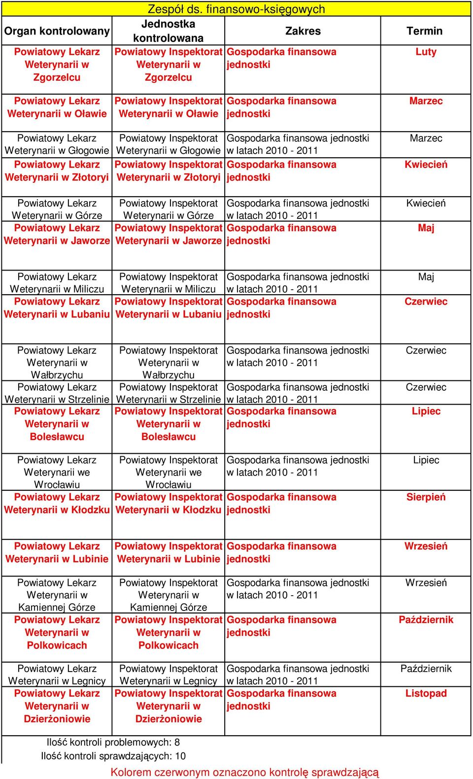 Miliczu Lubaniu Miliczu Lubaniu w latach 21-211 Wałbrzychu Strzelinie Wałbrzychu Strzelinie w latach 21-211 w