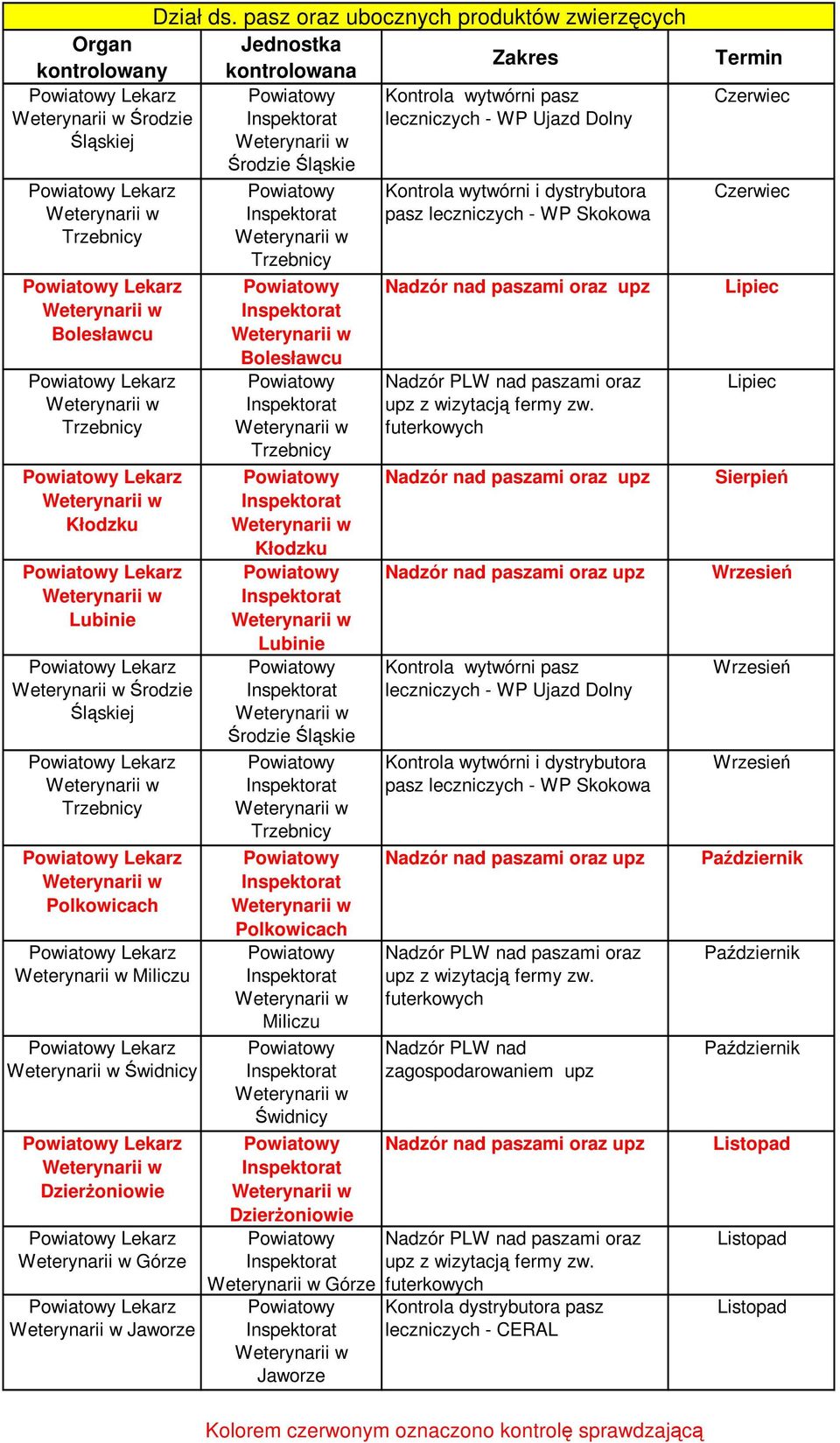 Świdnicy Górze Lubinie Środzie Śląskie Miliczu Świdnicy Górze Kontrola wytwórni i dystrybutora pasz leczniczych - WP Skokowa Nadzór PLW nad paszami oraz upz z wizytacją fermy zw.