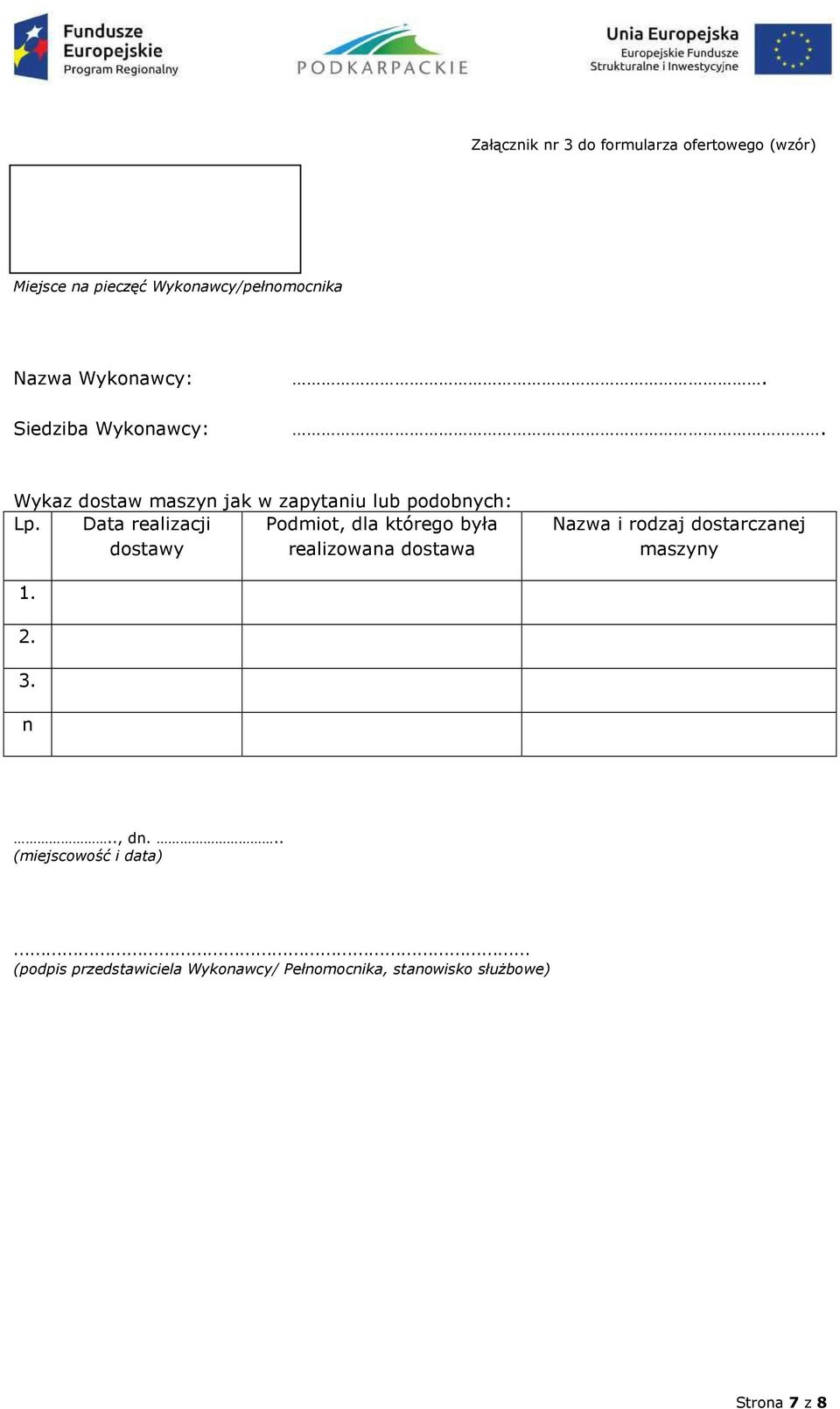 Data realizacji Podmiot, dla którego była dostawy realizowana dostawa Nazwa i rodzaj dostarczanej