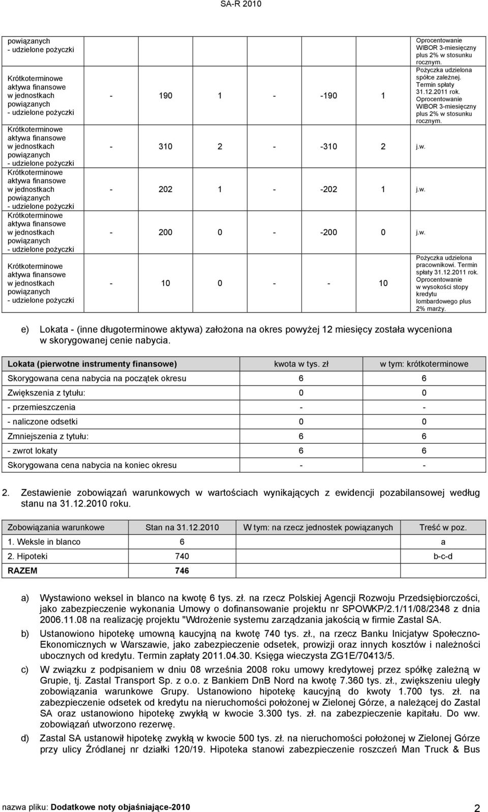 e) Lokata (inne długoterminowe aktywa) załoŝona na okres powyŝej 12 miesięcy została wyceniona w skorygowanej cenie nabycia. Lokata (pierwotne instrumenty finansowe) kwota w tys.