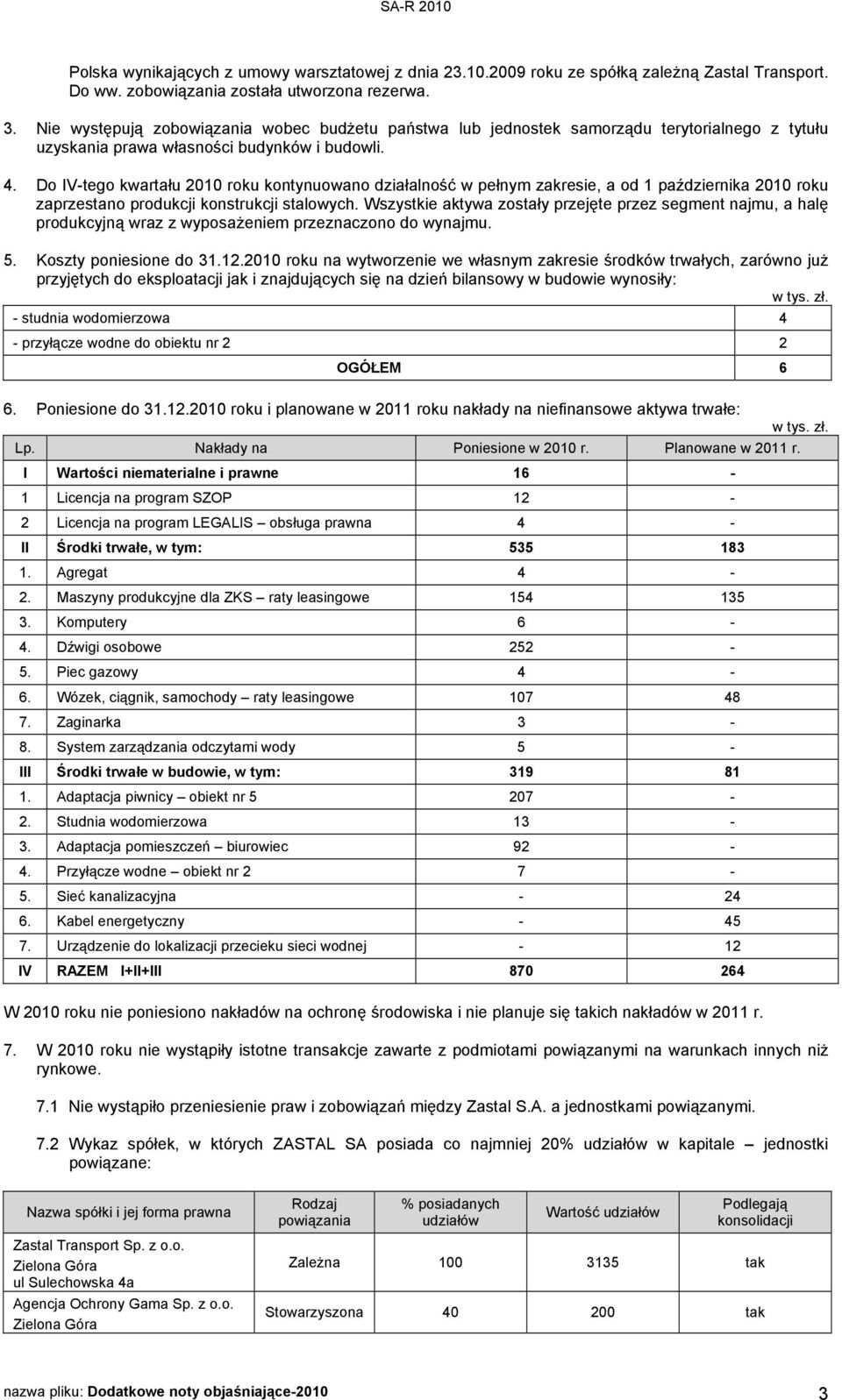 Do IVtego kwartału 2010 roku kontynuowano działalność w pełnym zakresie, a od 1 października 2010 roku zaprzestano produkcji konstrukcji stalowych.