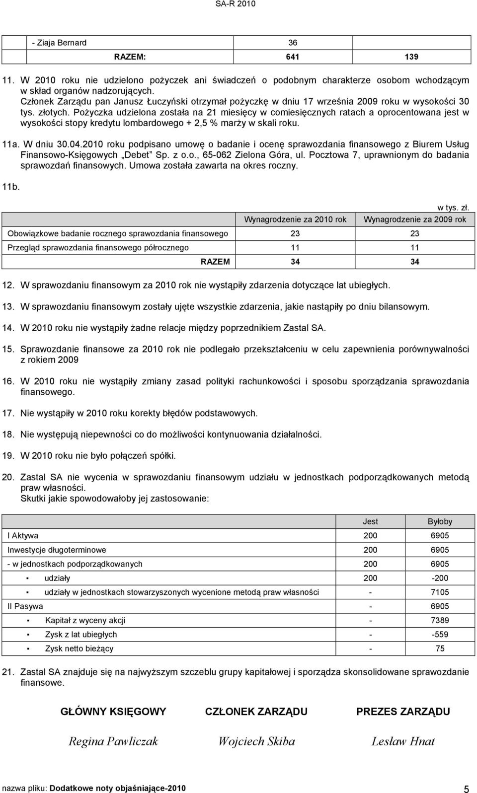 została na 21 miesięcy w comiesięcznych ratach a oprocentowana jest w wysokości stopy kredytu lombardowego + 2,5 % marŝy w skali roku. 11a. W dniu 30.04.
