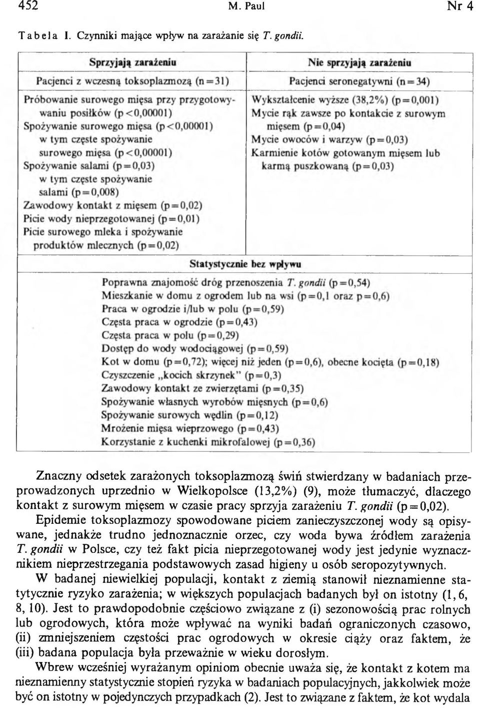 zarażeniu T. gondii (p = 0,02). Epidemie toksoplazmozy spowodowane piciem zanieczyszczonej wody są opisywane, jednakże trudno jednoznacznie orzec, czy woda bywa źródłem zarażenia T.
