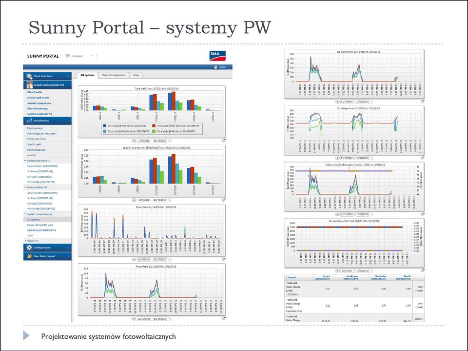 systemy