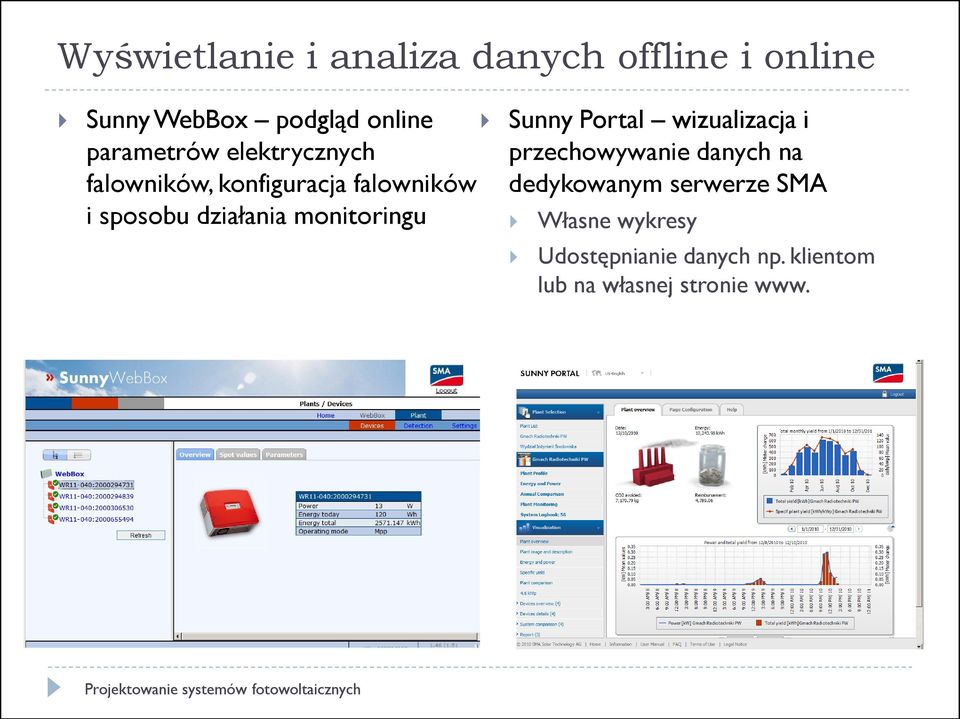 monitoringu Sunny Portal wizualizacja i przechowywanie danych na dedykowanym