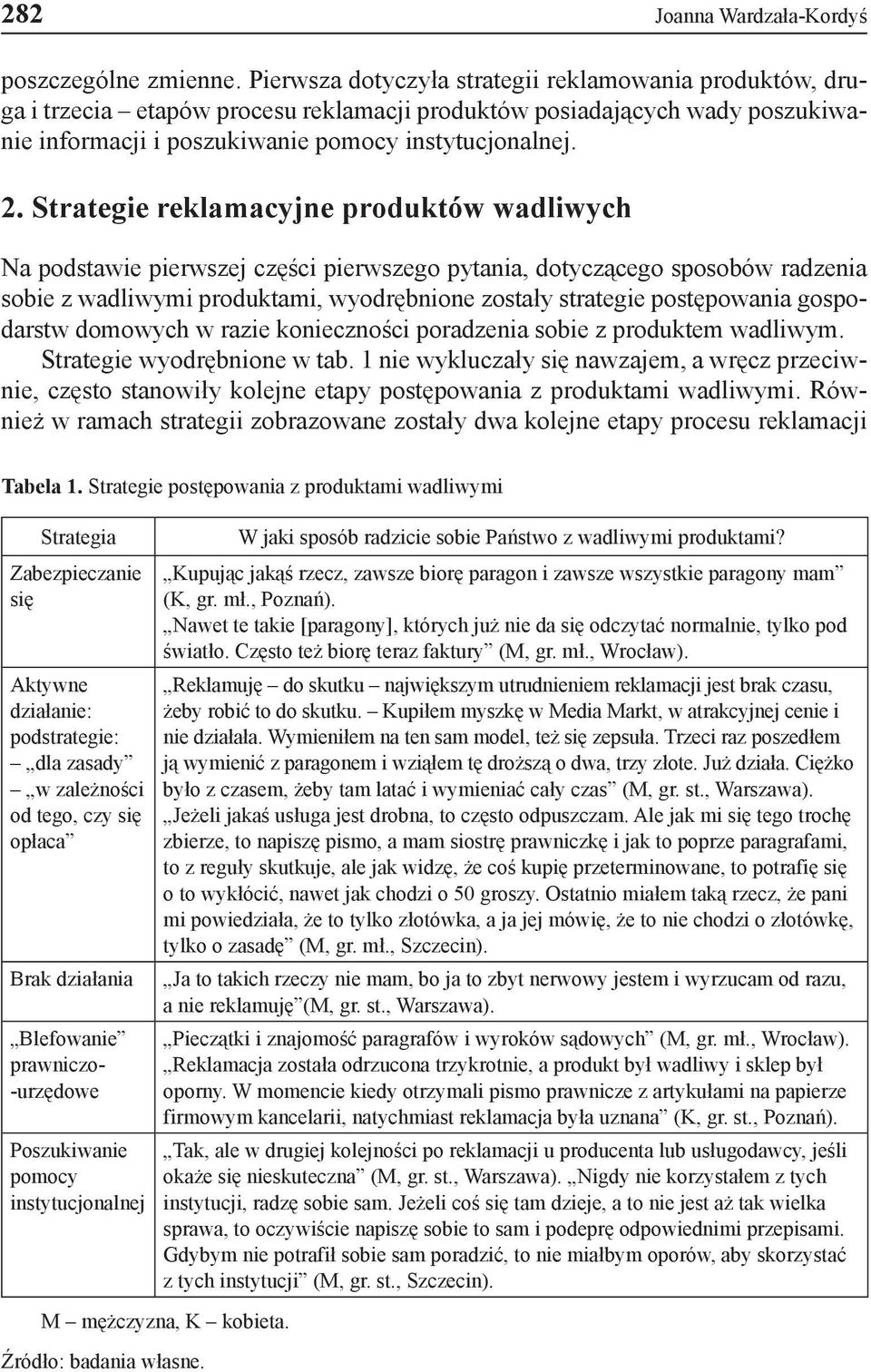 Strategie reklamacyjne produktów wadliwych Na podstawie pierwszej części pierwszego pytania, dotyczącego sposobów radzenia sobie z wadliwymi produktami, wyodrębnione zostały strategie postępowania