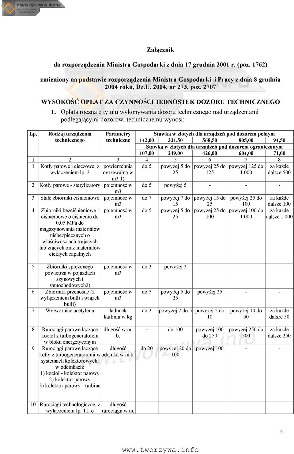 Opłata roczna z tytułu wykonywania dozoru technicznego nad urządzeniami podlegającymi dozorowi technicznemu wynosi: Rodzaj urządzenia technicznego Parametry techniczne Stawka w złotych dla urządzeń