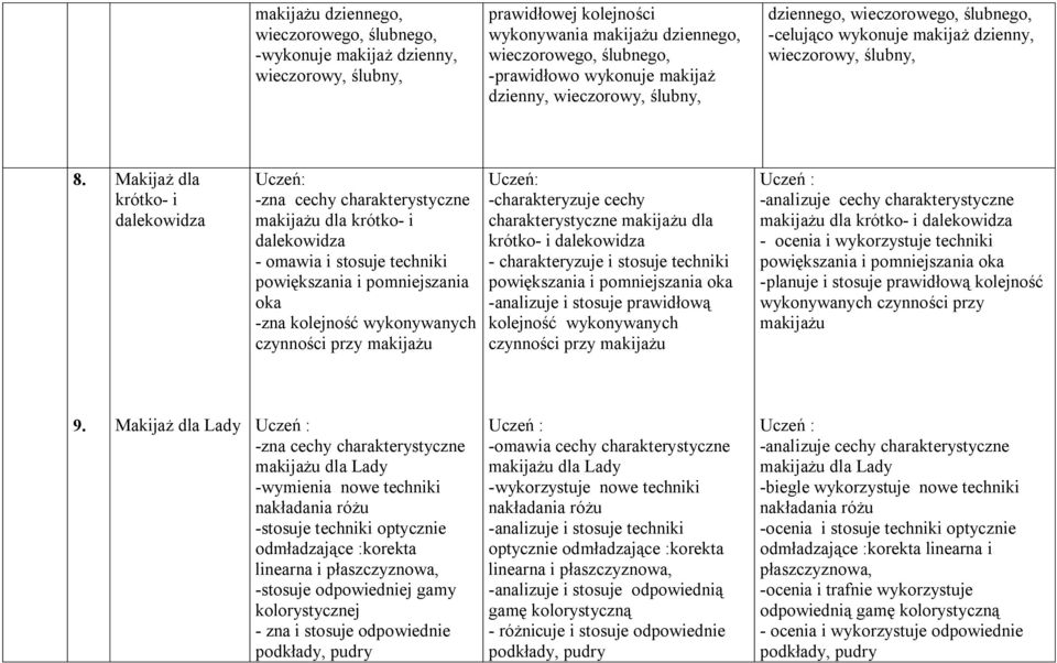 Makijaż dla krótko- i dalekowidza -zna cechy charakterystyczne dla krótko- i dalekowidza - omawia i stosuje techniki powiększania i pomniejszania oka -zna kolejność wykonywanych czynności przy