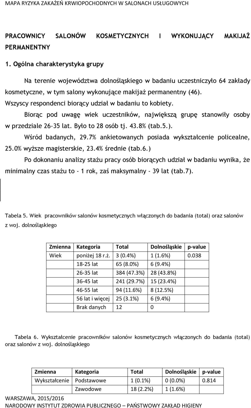 Wszyscy respondenci biorący udział w badaniu to kobiety. Biorąc pod uwagę wiek uczestników, największą grupę stanowiły osoby w przedziale 26-35 lat. Było to 28 osób tj. 43.8% (tab.5.).