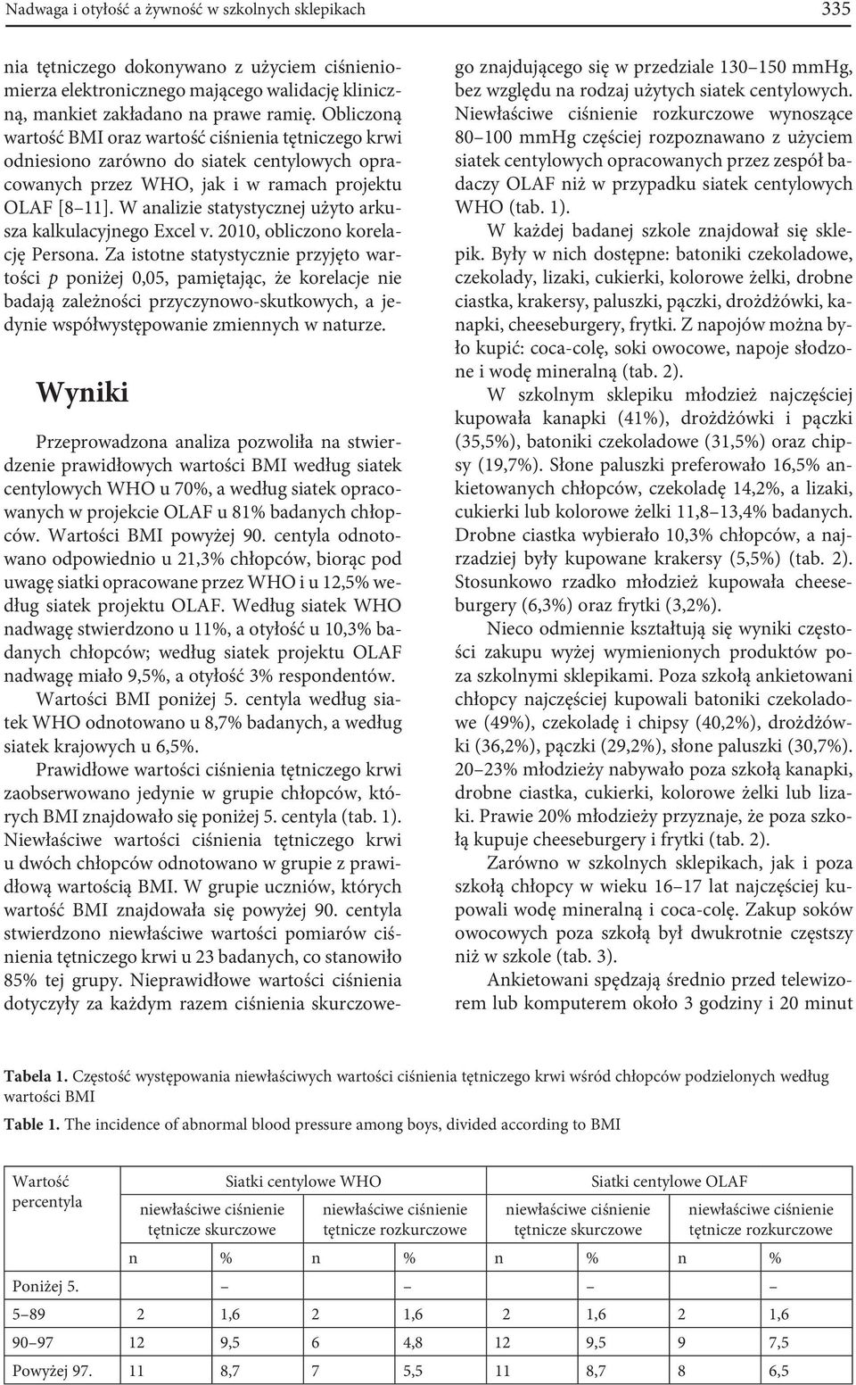 W analizie statystycznej użyto arkusza kalkulacyjnego Excel v. 2010, obliczono korelację Persona.