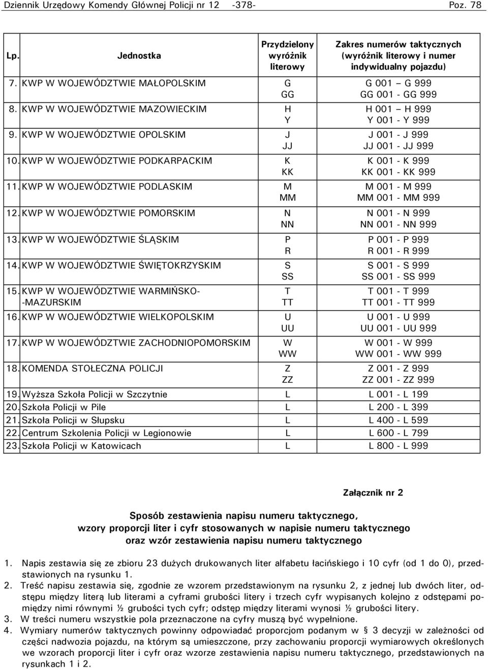 KWP W WOJEWÓDZTWIE ŚWIĘTOKRZYSKIM S SS 15. KWP W WOJEWÓDZTWIE WARMIŃSKO- -MAZURSKIM T TT 16. KWP W WOJEWÓDZTWIE WIELKOPOLSKIM U UU 17. KWP W WOJEWÓDZTWIE ZACHODNIOPOMORSKIM W WW 18.