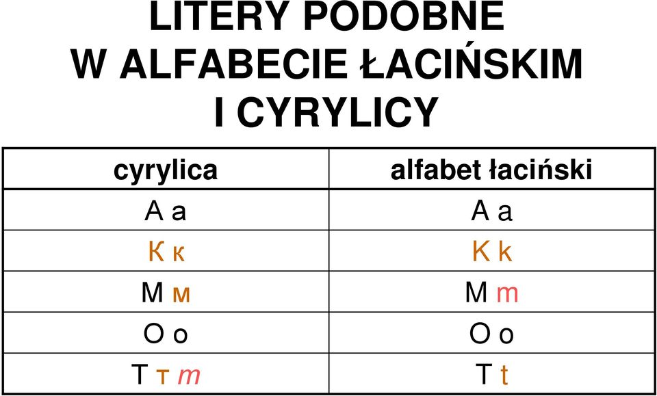 cyrylica Аа Кк Мм Оо Ттт