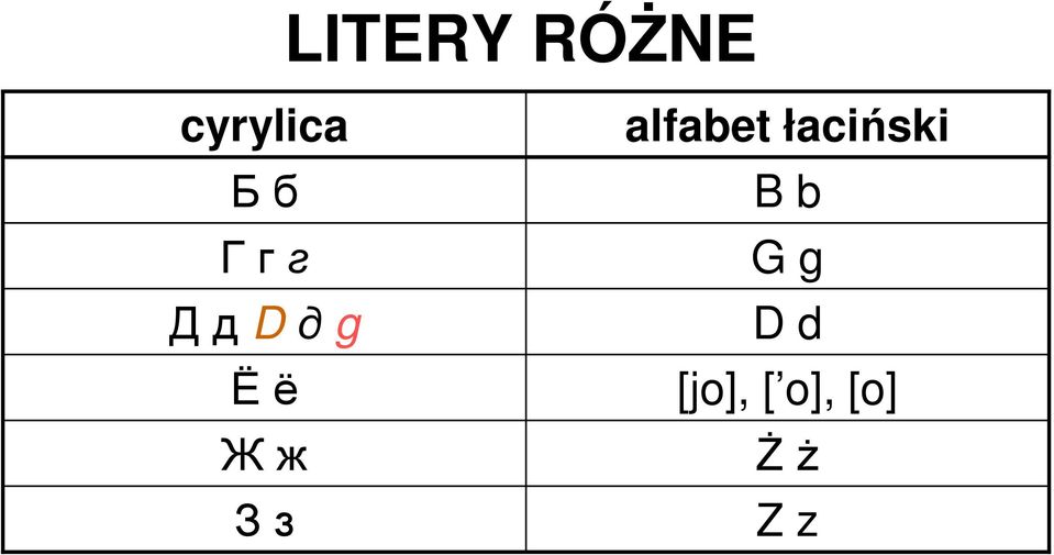 alfabet łaciński B b G