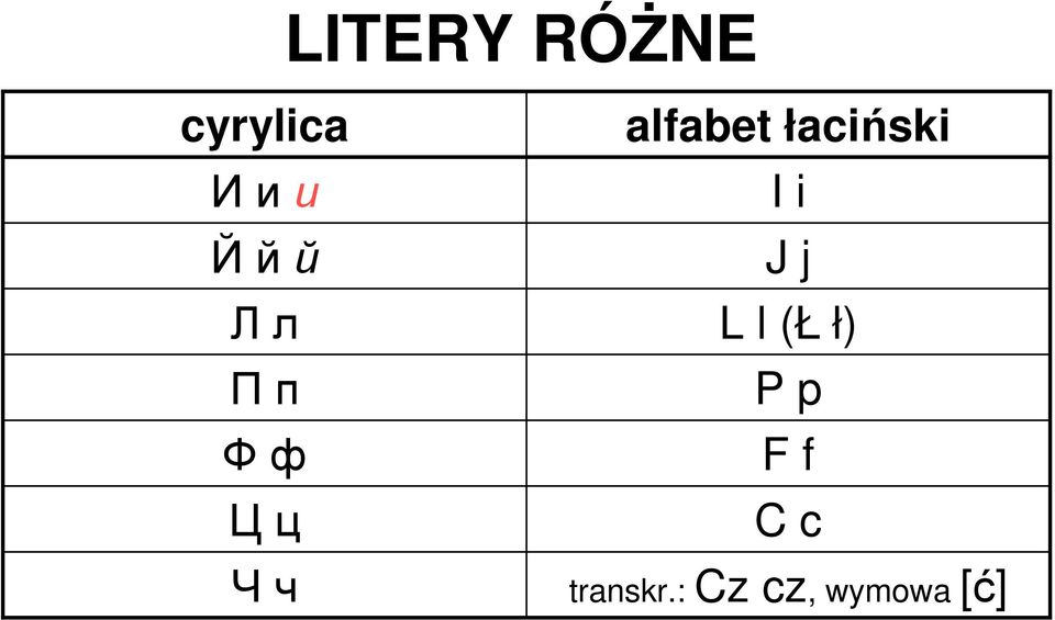 łaciński I i J j L l (Ł ł) P