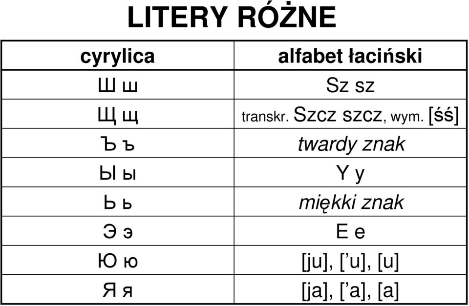 Szcz szcz, wym.