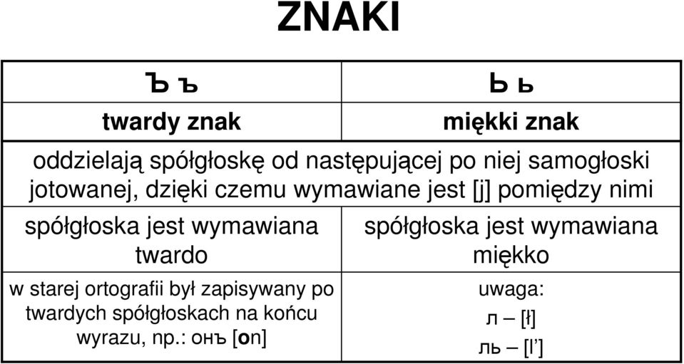 jest wymawiana twardo w starej ortografii był zapisywany po twardych spółgłoskach