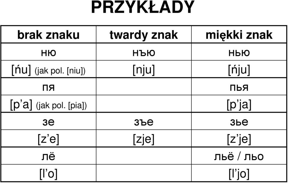 [pia]) зе [z e] лё [l o] PRZYKŁADY twardy