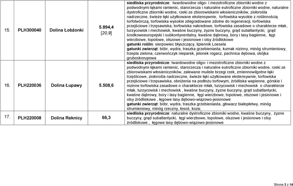 dystroficzne zbiorniki wodne, rzeki ze zbiorowiskami włosieniczników, ziołorośla nadrzeczne, świeże łąki użytkowane ekstensywnie, torfowiska wysokie z roślinnością torfotwórczą, torfowiska wysokie