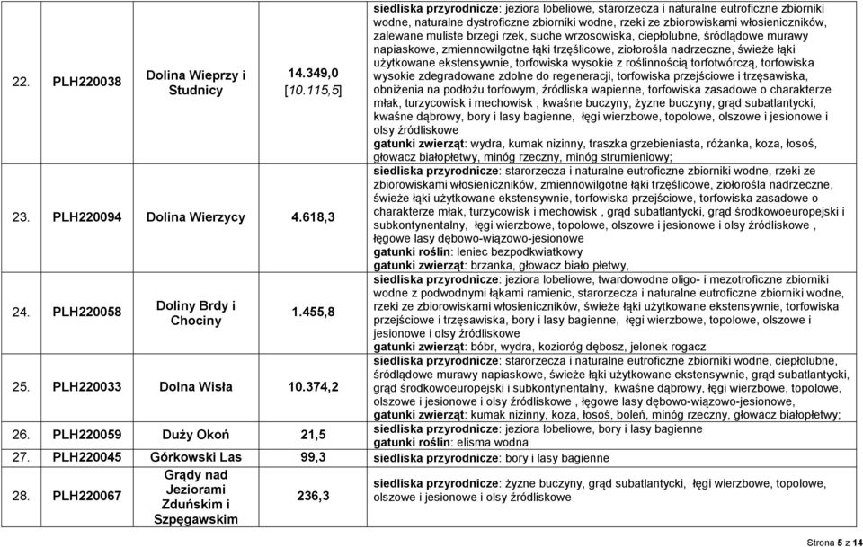 włosieniczników, zalewane muliste brzegi rzek, suche wrzosowiska, ciepłolubne, śródlądowe murawy napiaskowe, zmiennowilgotne łąki trzęślicowe, ziołorośla nadrzeczne, świeże łąki użytkowane