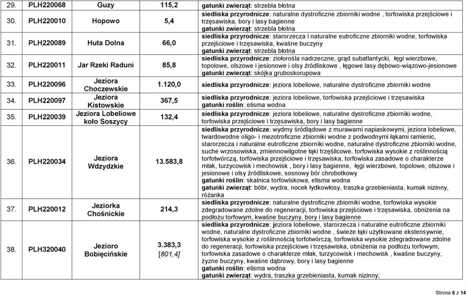 PLH220011 Jar Rzeki Raduni 85,8 siedliska przyrodnicze: ziołorośla nadrzeczne, grąd subatlantycki, łęgi wierzbowe, topolowe, olszowe i, łęgowe lasy dębowo-wiązowo-jesionowe gatunki zwierząt: skójka