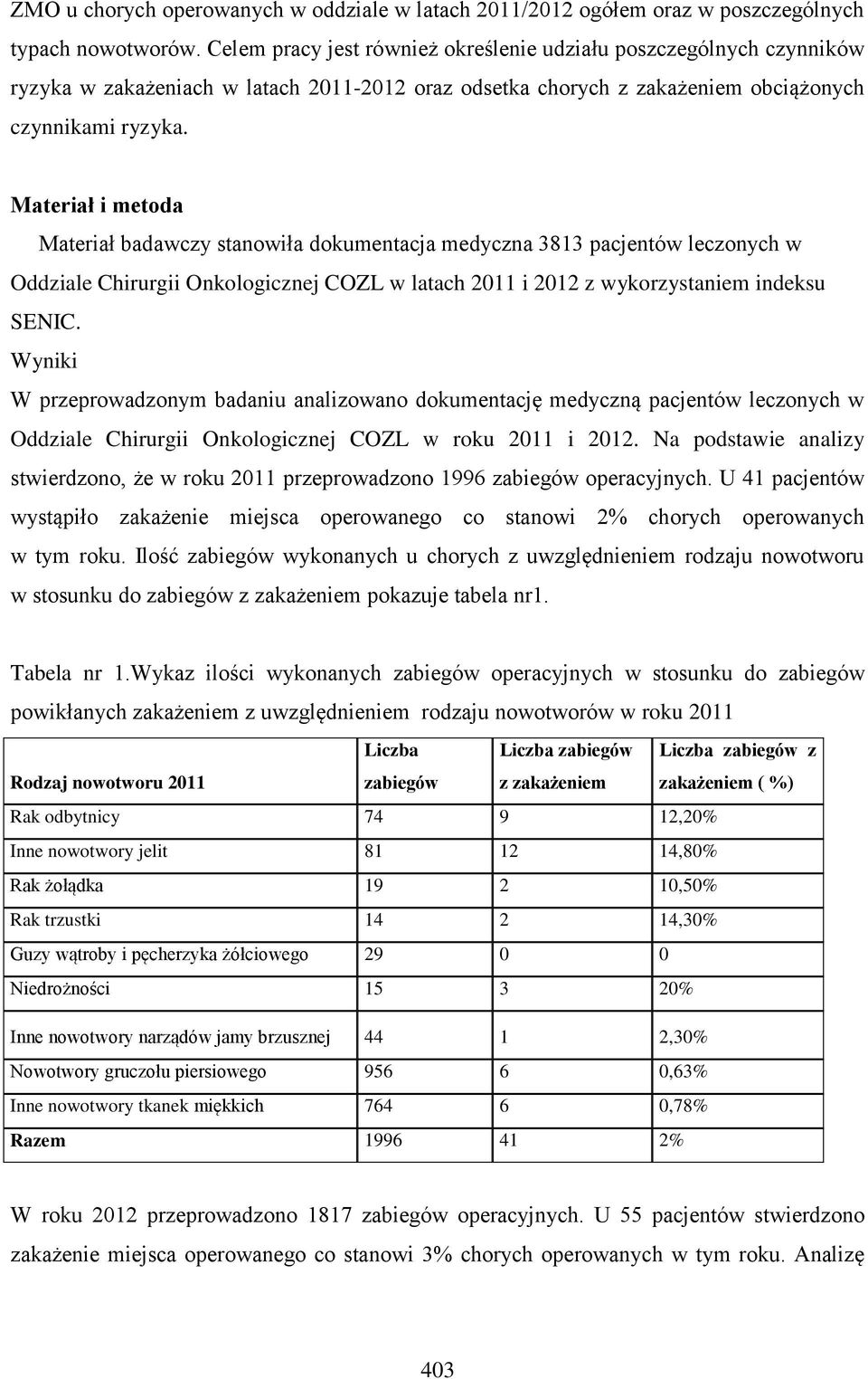 Materiał i metoda Materiał badawczy stanowiła dokumentacja medyczna 3813 pacjentów leczonych w Oddziale Chirurgii Onkologicznej COZL w latach 2011 i 2012 z wykorzystaniem indeksu SENIC.