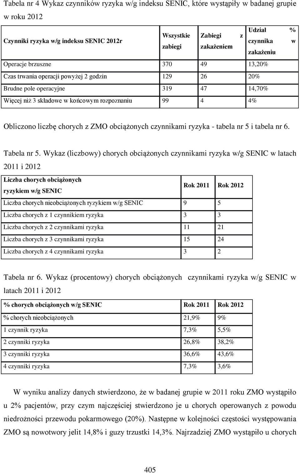 chorych z ZMO obciążonych czynnikami ryzyka - tabela nr 5 i tabela nr 6. Tabela nr 5.