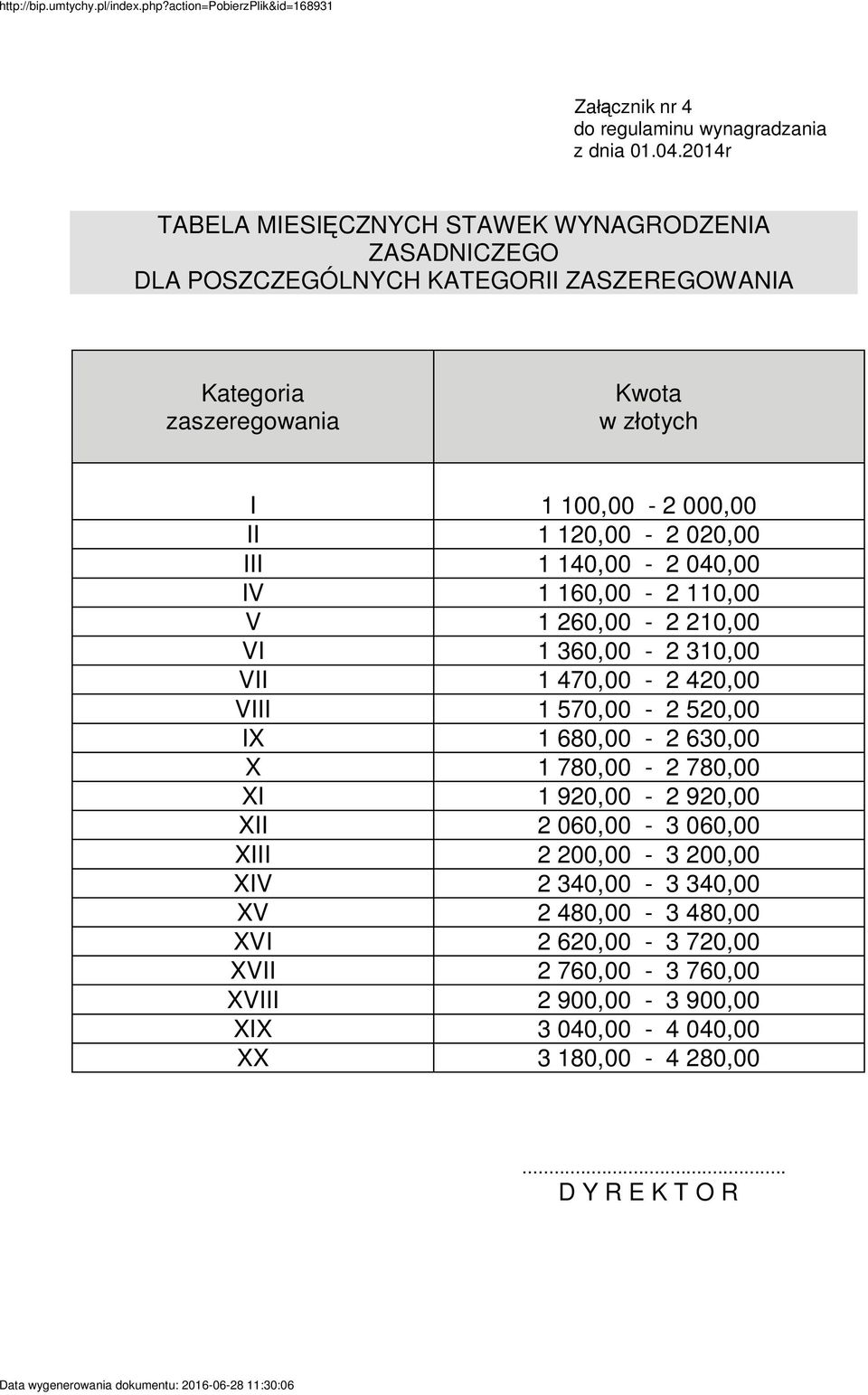 000,00 II 1 120,00-2 020,00 III 1 140,00-2 040,00 IV 1 160,00-2 110,00 V 1 260,00-2 210,00 VI 1 360,00-2 310,00 VII 1 470,00-2 420,00 VIII 1 570,00-2 520,00 IX 1