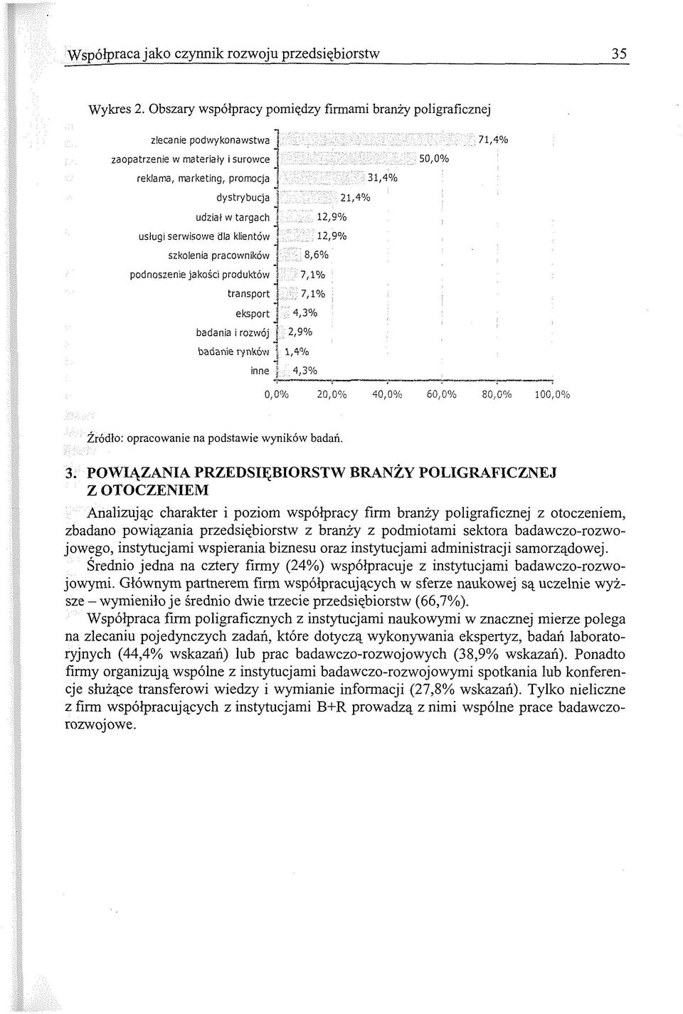 serwisowe dla klientów ; szkolenia pracownikow j -j podnoszenie jakości produktow j transport : -i eksport I 4 badania i rozwój ; : -j.""; ; '-.'.I"'.";....7,4% 'j.-."'.'.' '.i: 50,0% /';'...'".